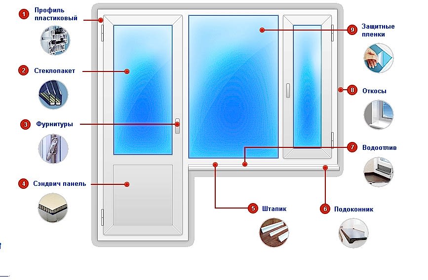 Ремонт пластиковых дверей