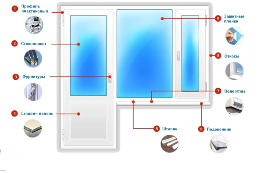 Ремонт пластиковых дверей