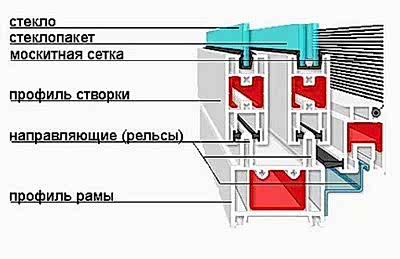 особенности раздавижных москитных сеток
