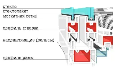 особенности раздавижных москитных сеток