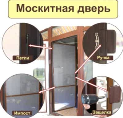 виды москитных сеток