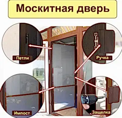 виды москитных сеток