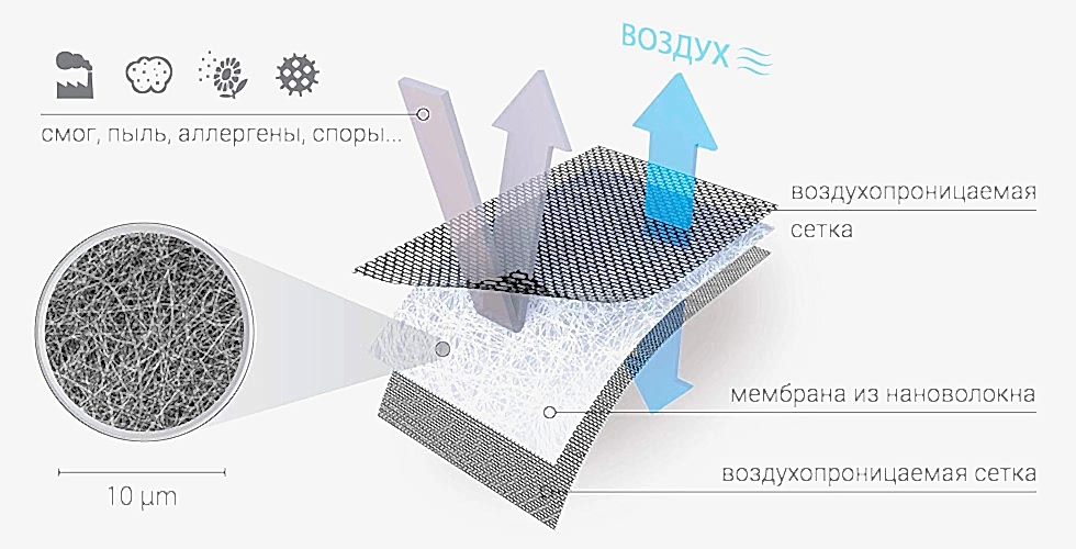 Принцип работы защитной сетки RESPILON