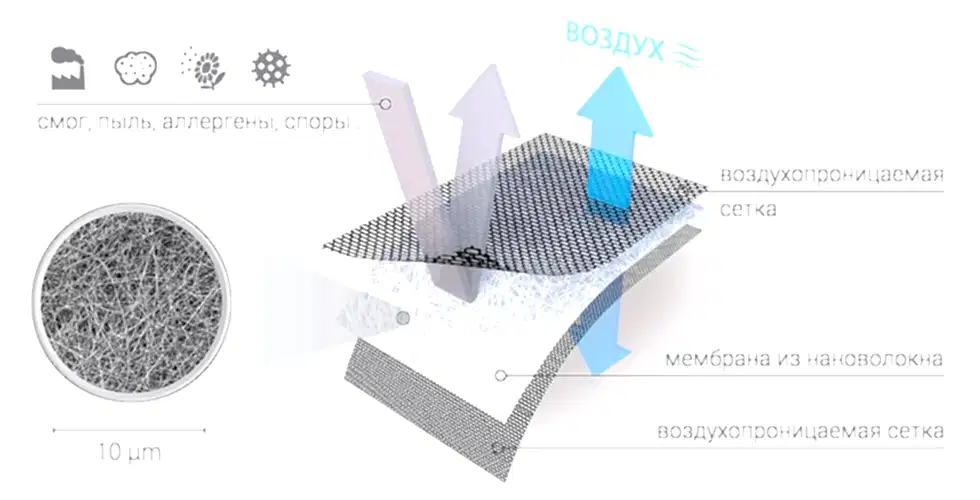 Принцип работы защитной сетки RESPILON