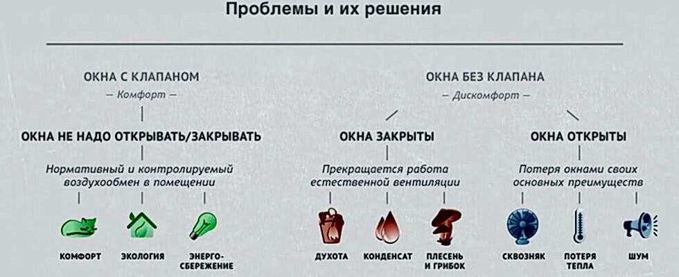 Оконный клапан