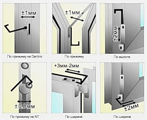 Регулировка окон
