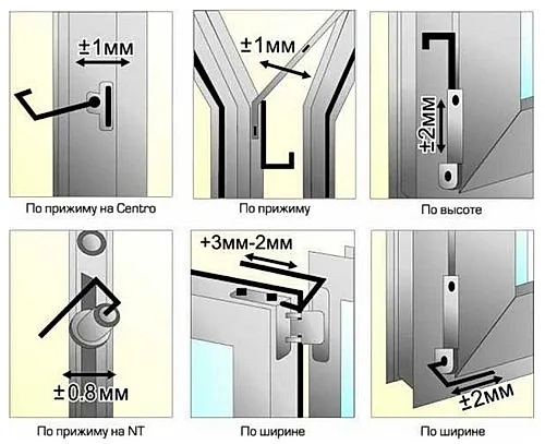 Регулировка окон