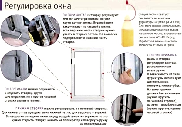 Регулировка окон по горизонтали и вертикали