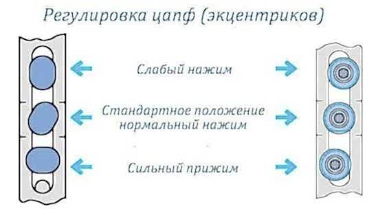 Регулировка прижима окна