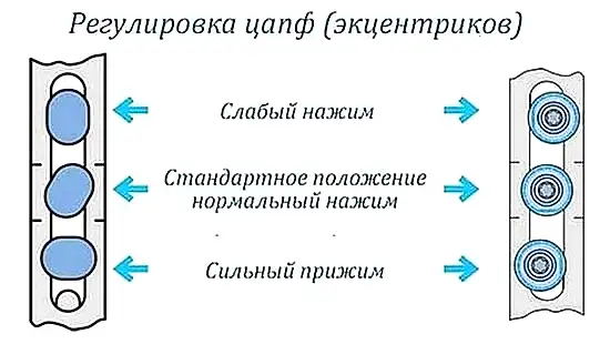 Регулировка прижима окна