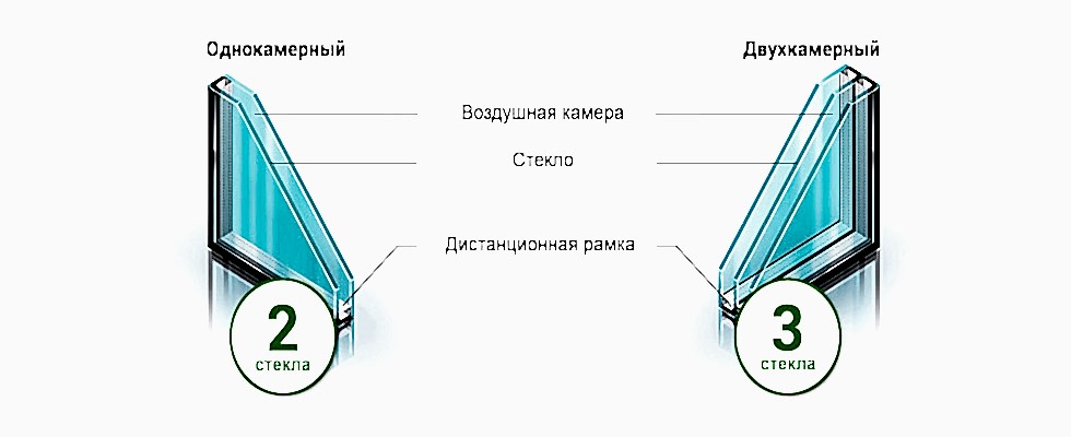 Сравнение одно- и двухкамерных стеклопакетов