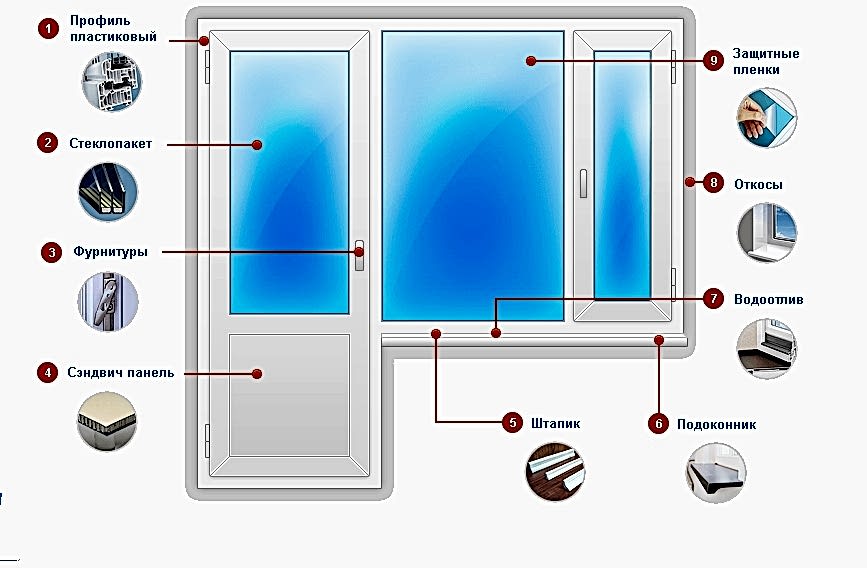 Ремонт пластиковых дверей