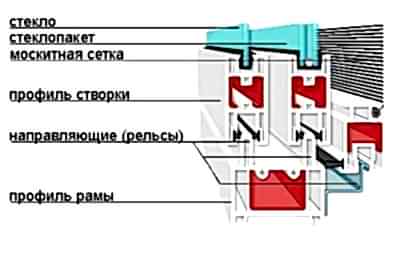 особенности раздавижных москитных сеток