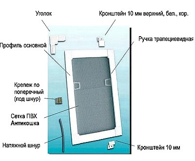 сетка антикошка монтаж