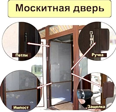 виды москитных сеток