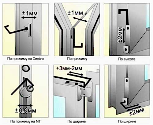 Регулировка окон