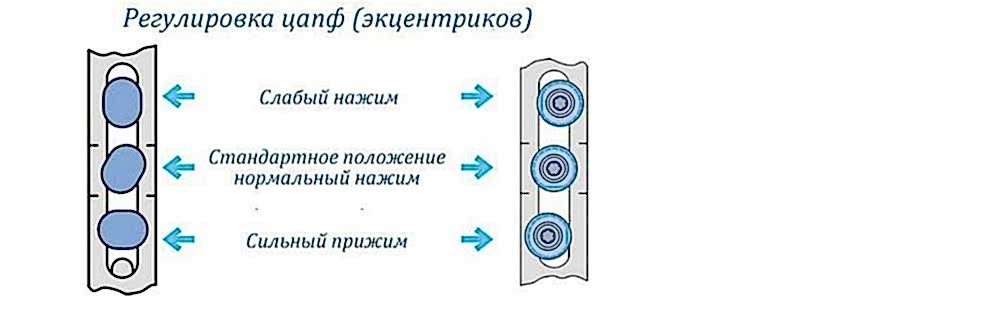 Регулировка прижима окна