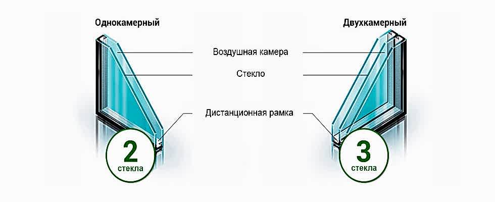 Сравнение одно- и двухкамерных стеклопакетов