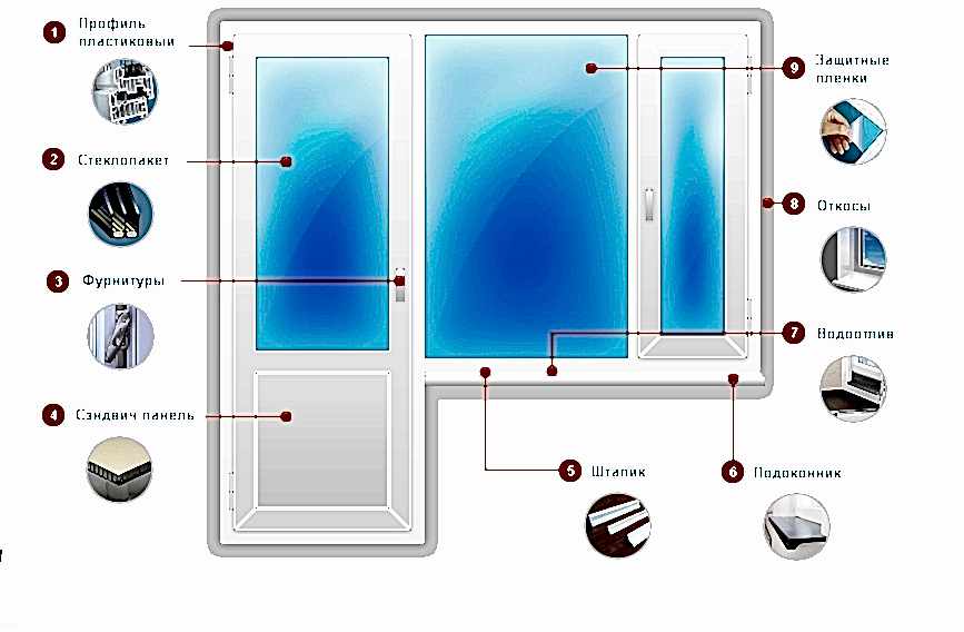 Ремонт пластиковых дверей