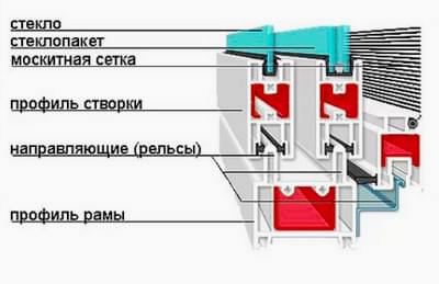 особенности раздавижных москитных сеток