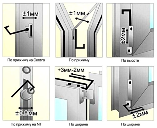 Регулировка окон
