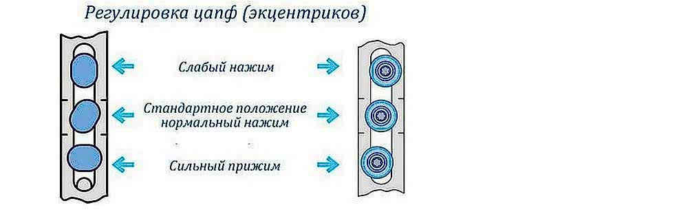 Регулировка прижима окна