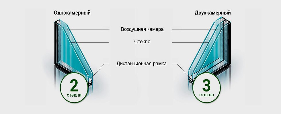 Сравнение одно- и двухкамерных стеклопакетов