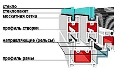особенности раздвижных москитных сеток