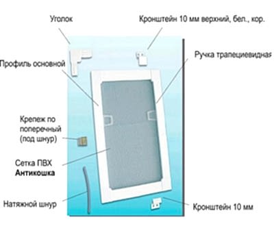 сетка антикошка монтаж