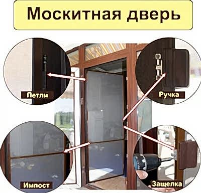 виды москитных сеток
