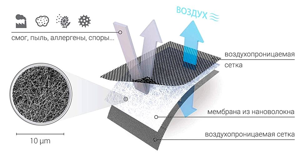 Принцип работы защитной сетки RESPILON