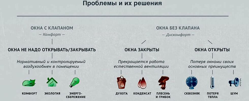 Оконный клапан