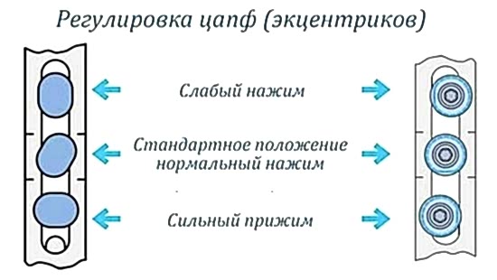 Регулировка прижима окна