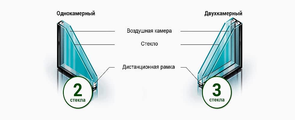Сравнение одно- и двухкамерных стеклопакетов