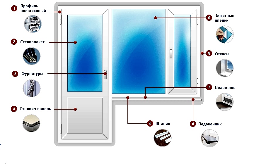 Ремонт пластиковых дверей