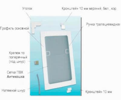 сетка антикошка монтаж