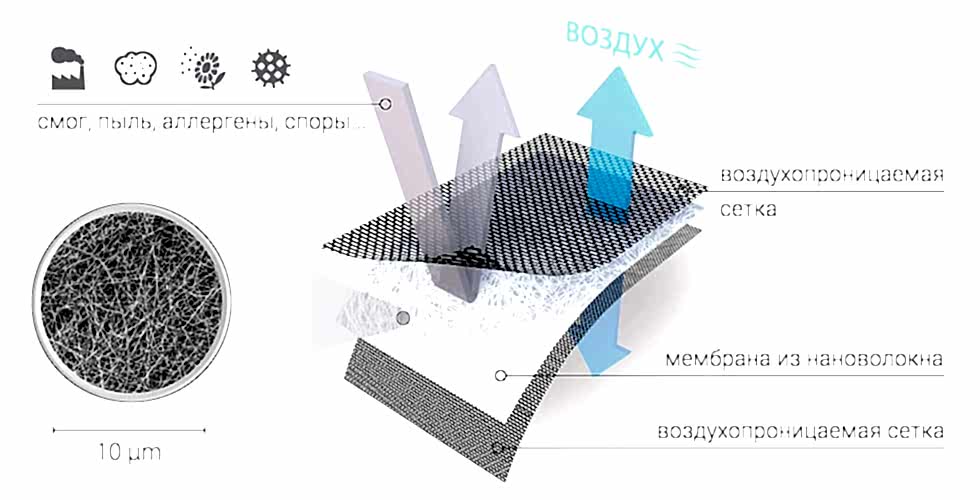 Принцип работы защитной сетки RESPILON 