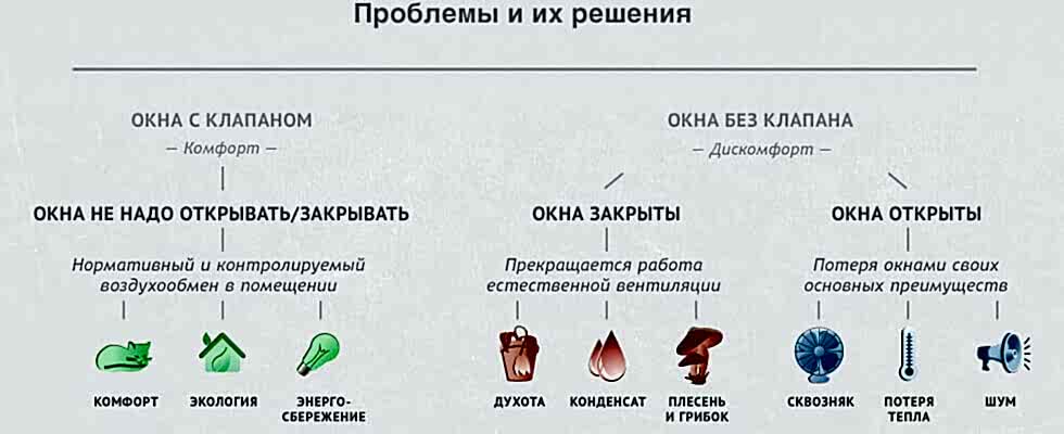 Оконный клапан