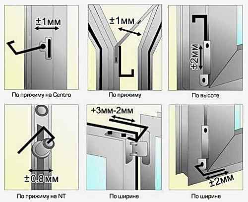 Регулировка окон