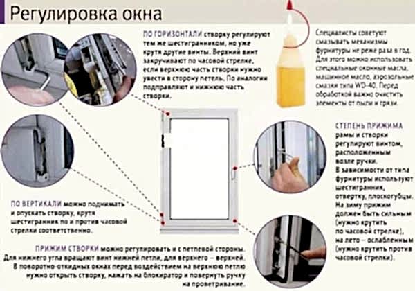 Регулировка окон по горизонтали и вертикали