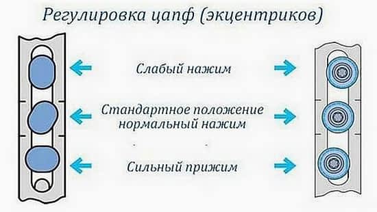 Регулировка прижима окна