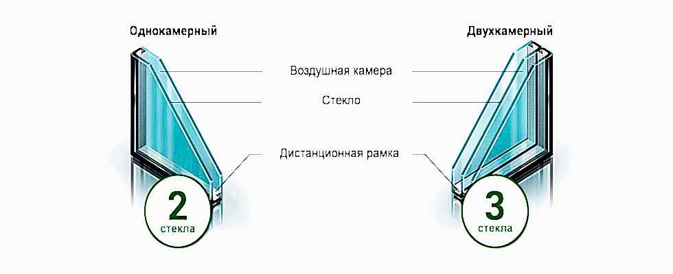 Сравнение одно- и двухкамерных стеклопакетов