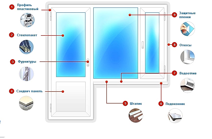 Ремонт пластиковых дверей