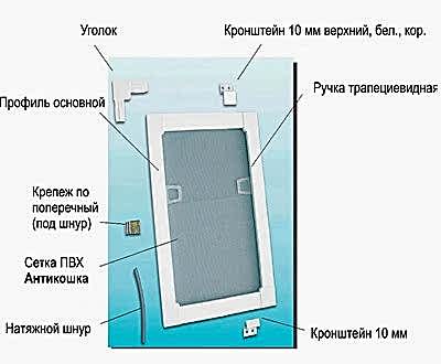 сетка антикошка монтаж