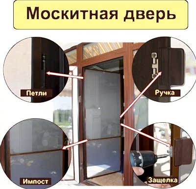 виды москитных сеток