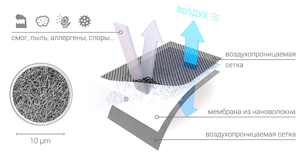 Принцип работы защитной сетки RESPILON