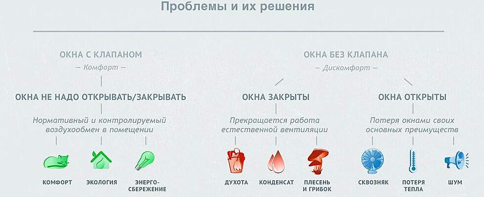 Оконный клапан