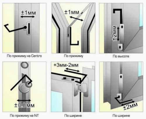 Регулировка окон