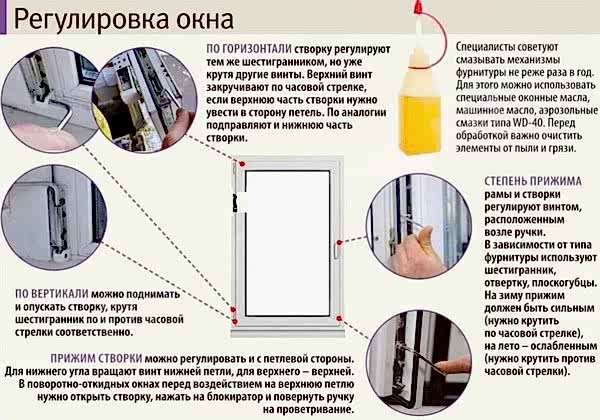 Регулировка окон по горизонтали и вертикали