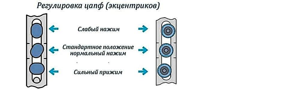 Регулировка прижима окна